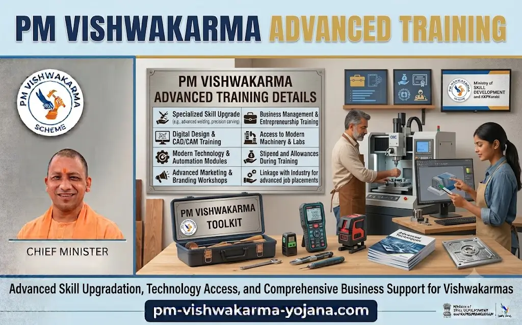 pm-vishwakarma-advanced-training-details