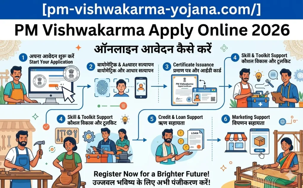 pm-vishwakarma-apply-online