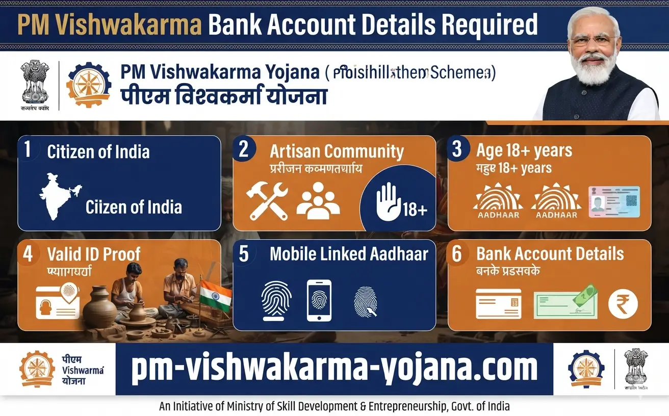pm-vishwakarma-bank-account-details-required