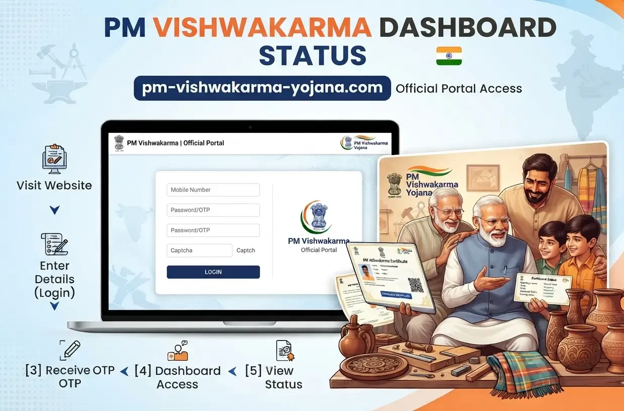 pm-vishwakarma-dashboard-status-check