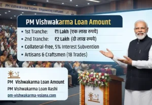 pm-vishwakarma-loan-amount-details