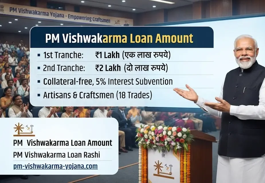 pm-vishwakarma-loan-amount-details