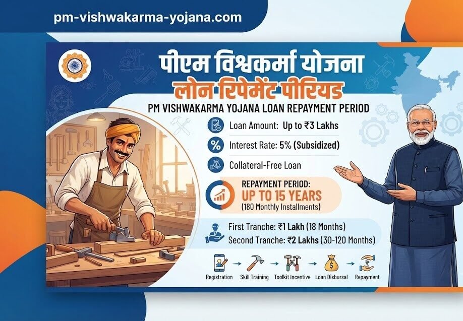 pm-vishwakarma-loan-repayment-period