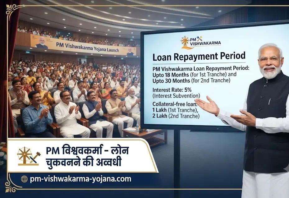 pm-vishwakarma-loan-repayment-period