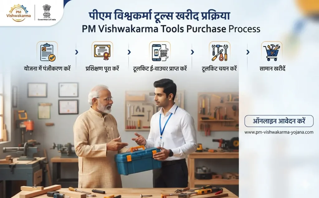 pm-vishwakarma-tools-purchase-process