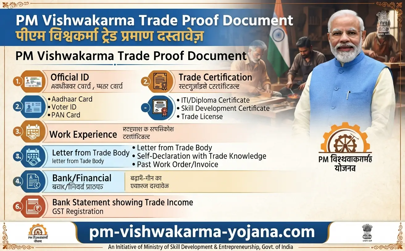 pm-vishwakarma-trade-proof-document-guide