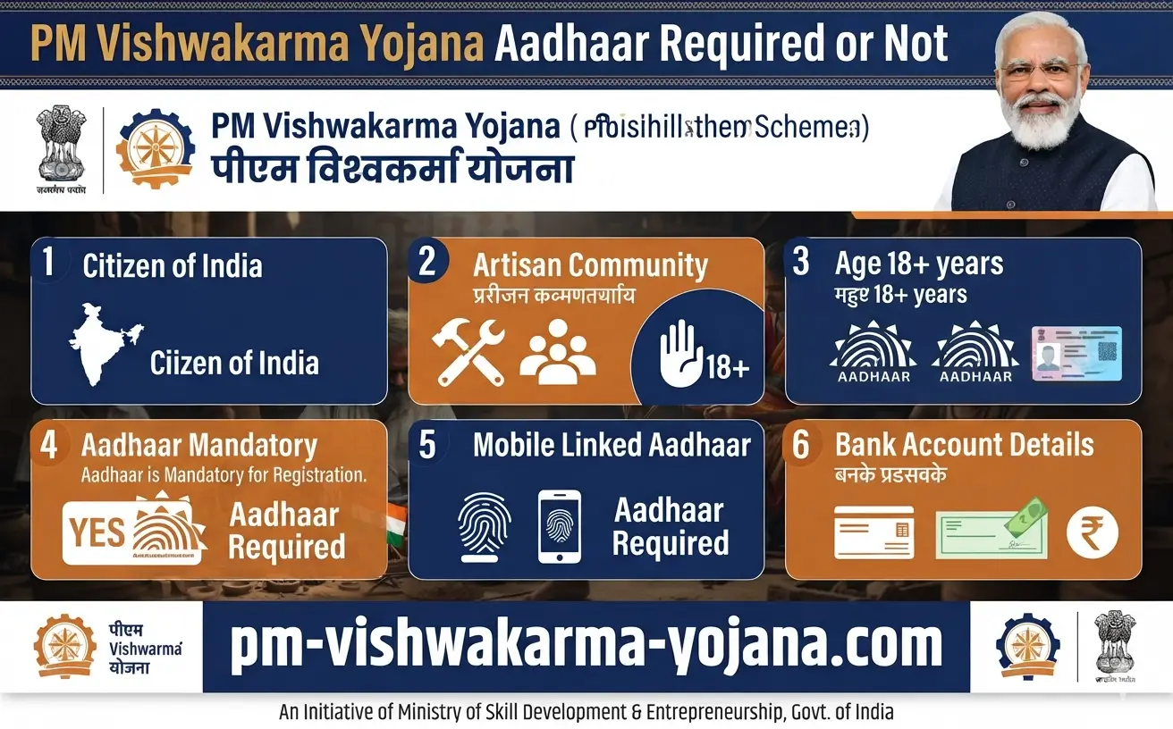 pm-vishwakarma-yojana-aadhaar-card-required-or-not